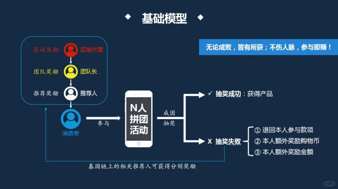 拼商模式 定制开发源码交付