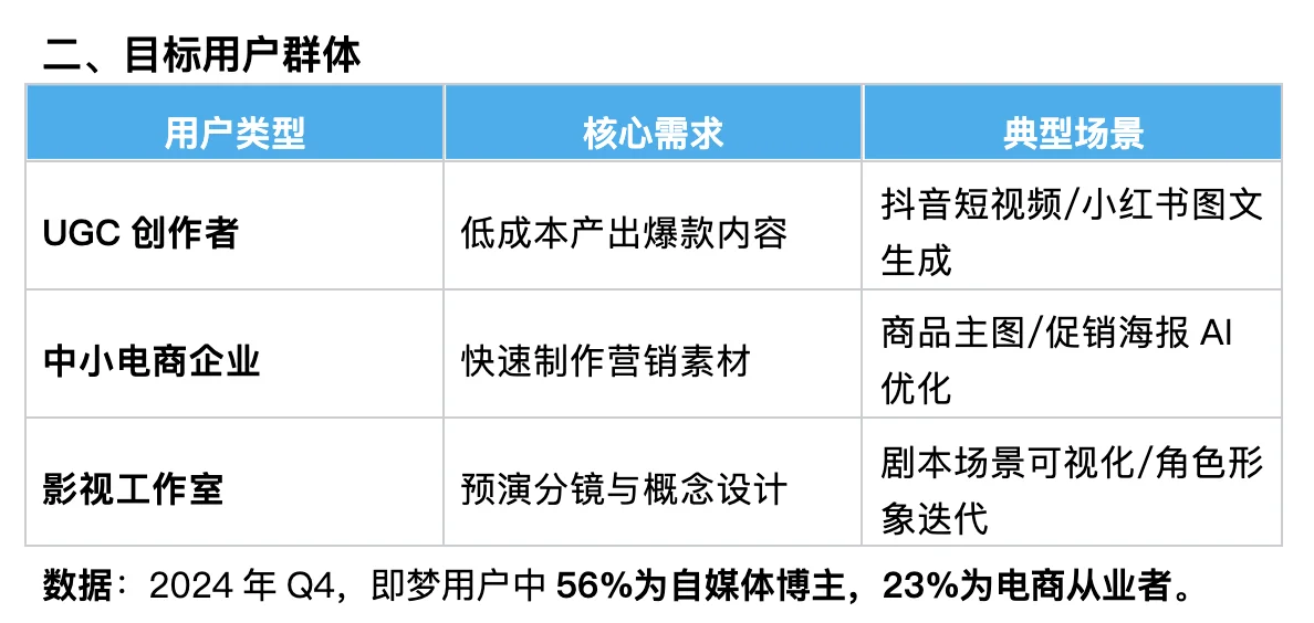 即梦AI|每天一款产品分析