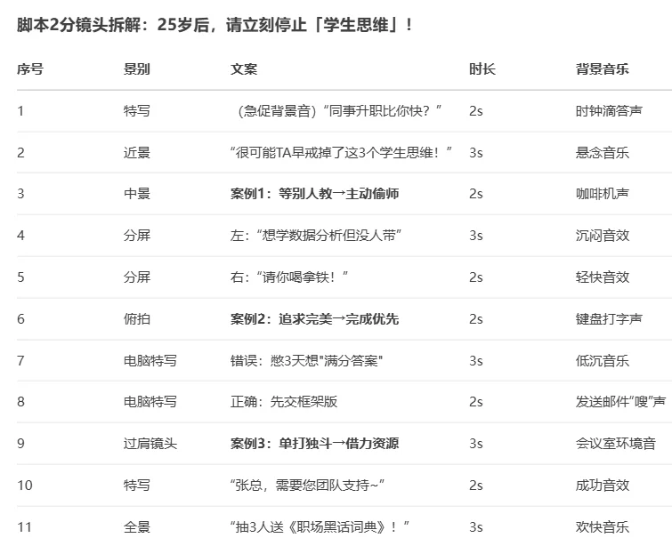用deepseek写爆款短视频脚本 1分钟搞定‼️