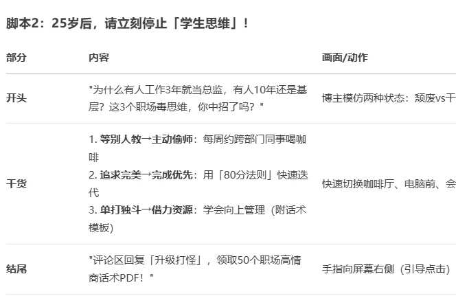 用deepseek写爆款短视频脚本 1分钟搞定‼️