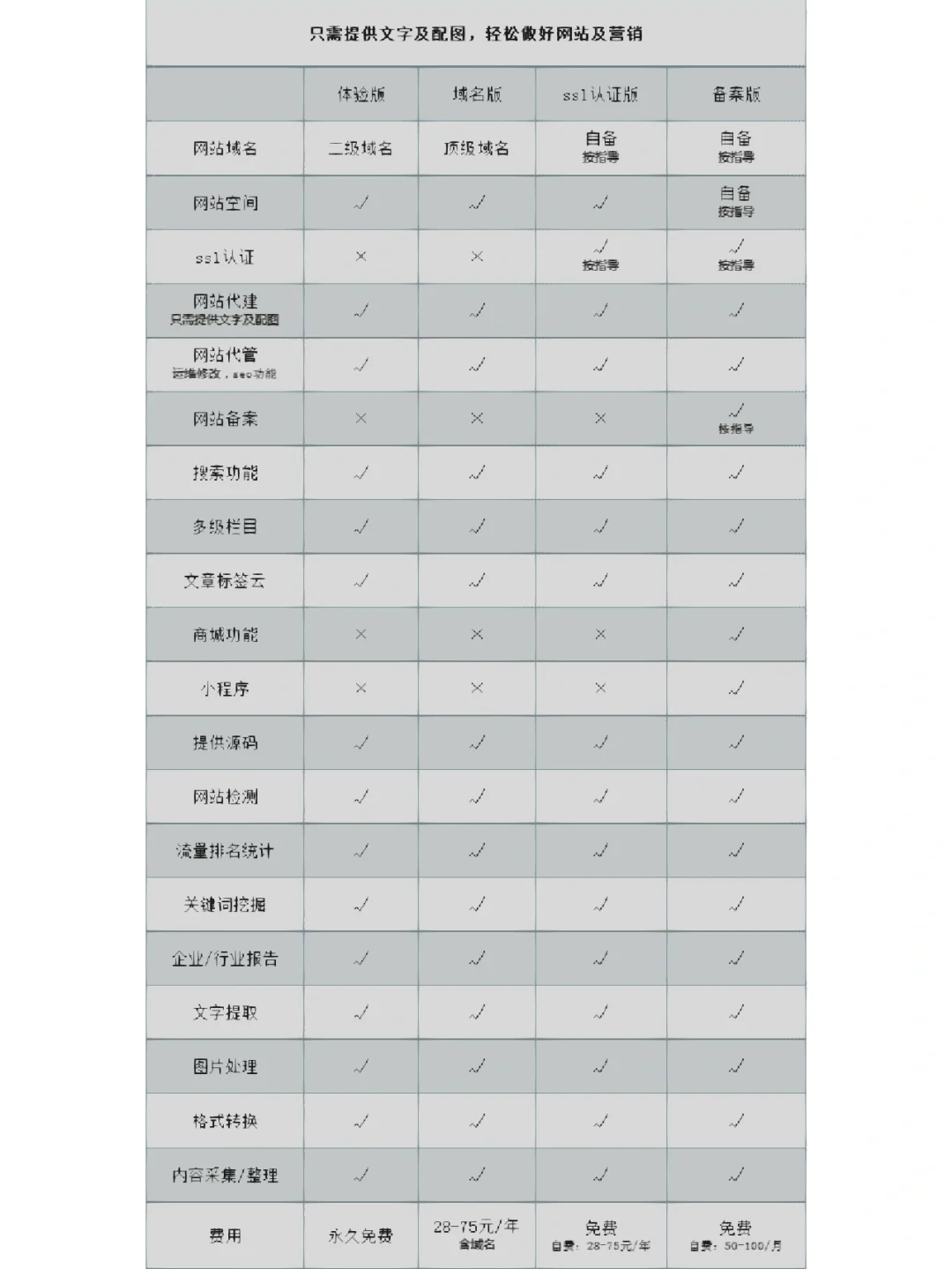 提供网站建设源码