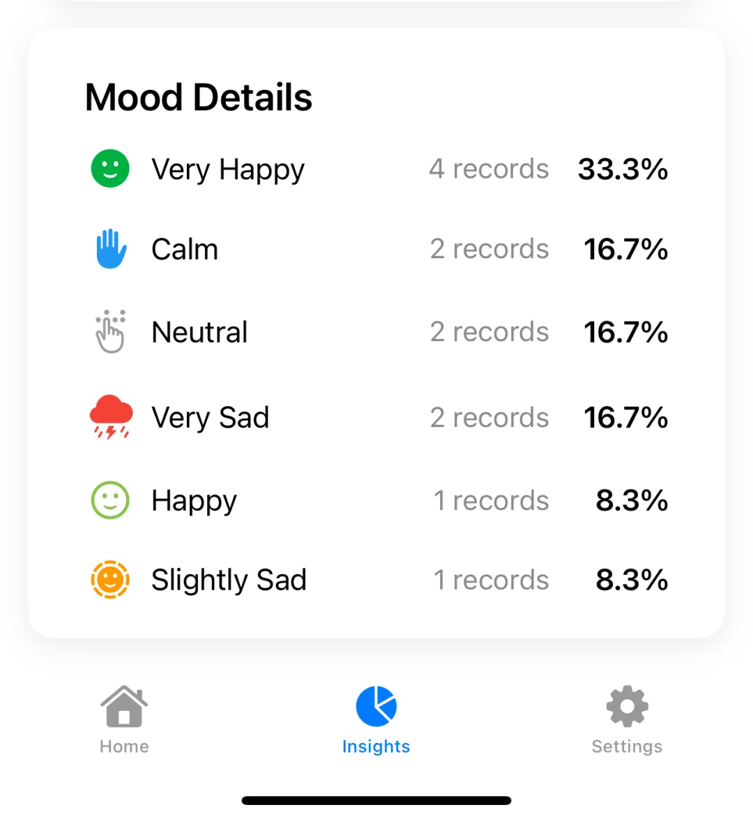 专属心情日记数据洞察上新啦，没有ios26