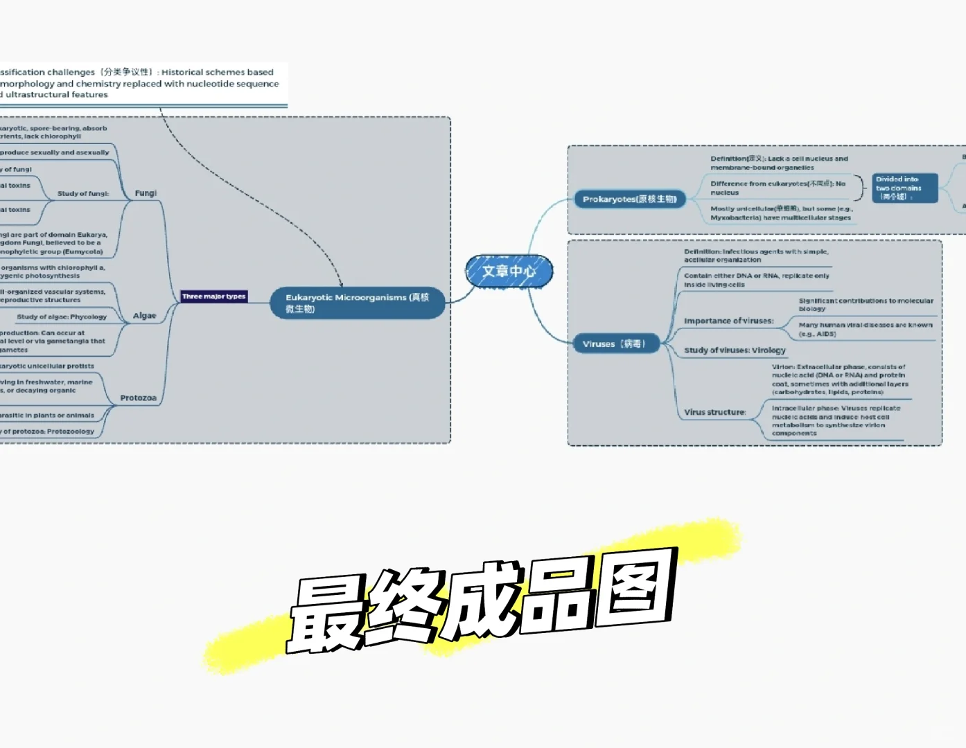 Xmind安卓版操作指南