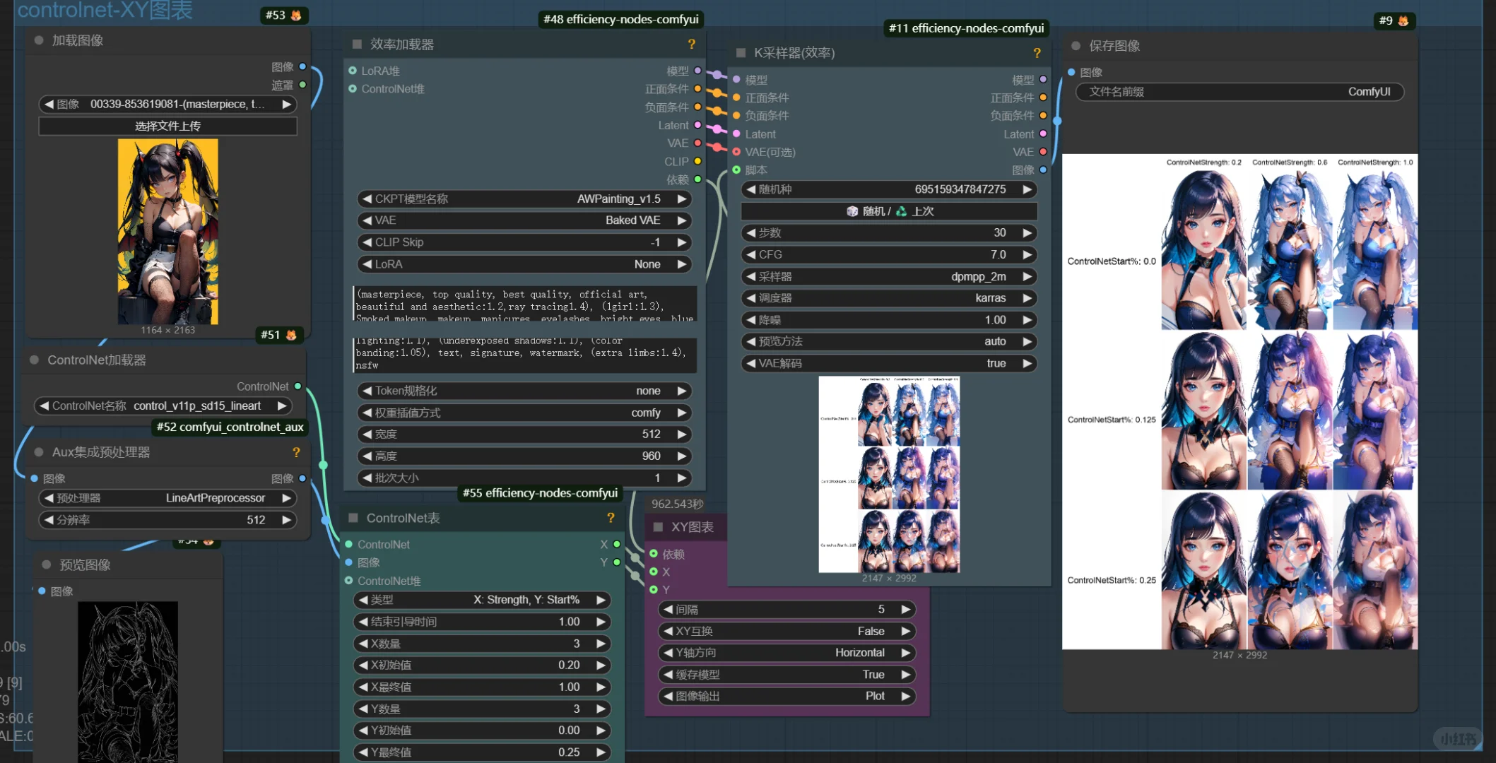 🔥从新重启ComfyUI-5 | XY脚本