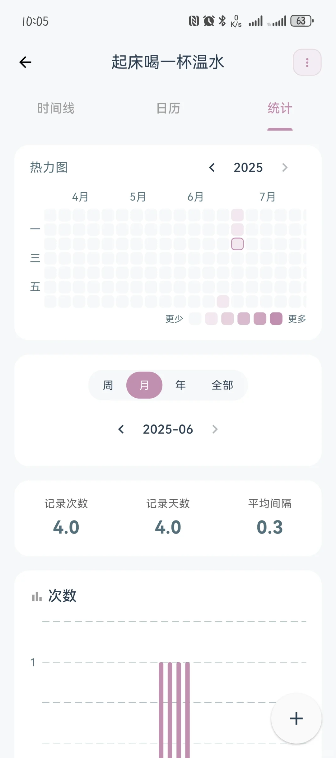 MarkNow生活记录APP体验第6天