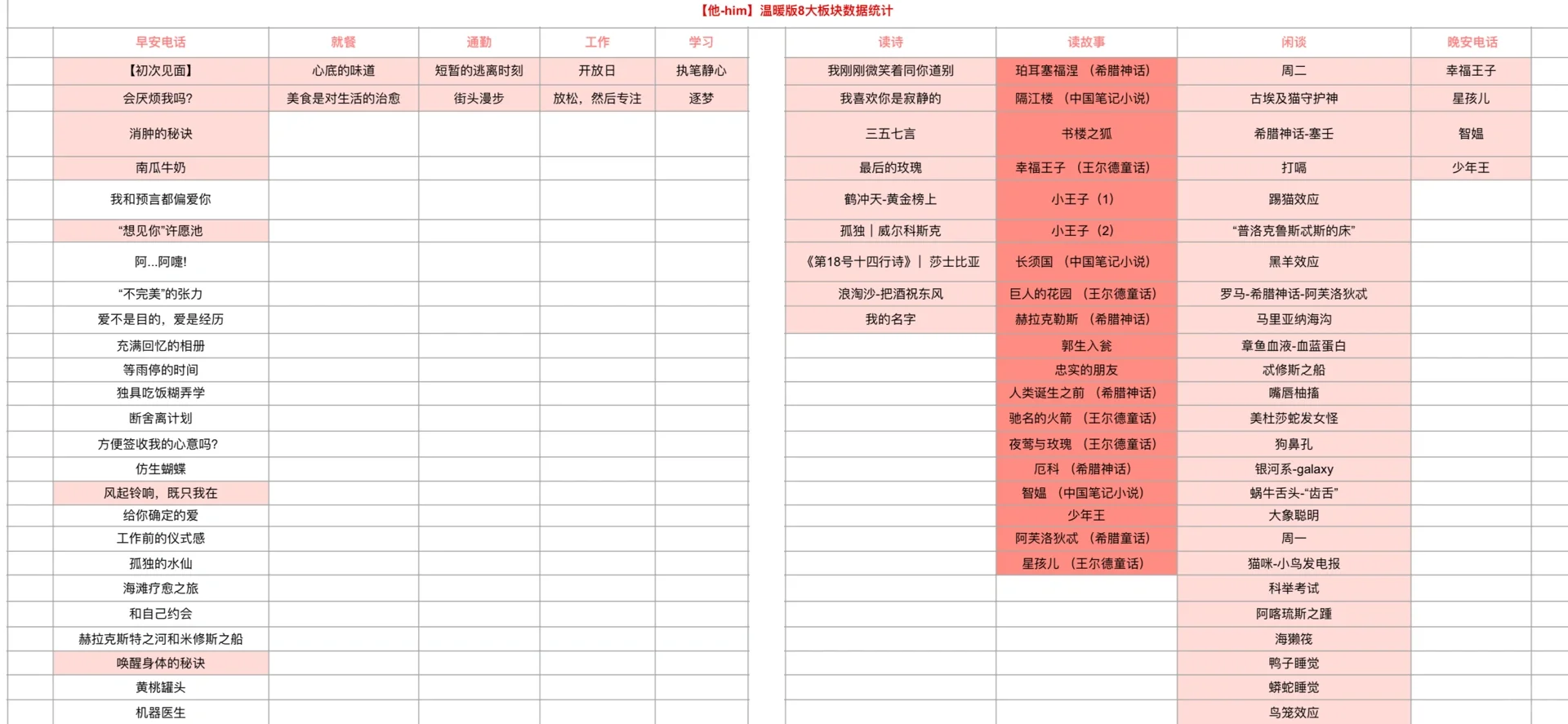 浅整理了下【他】的8大板块大致内容