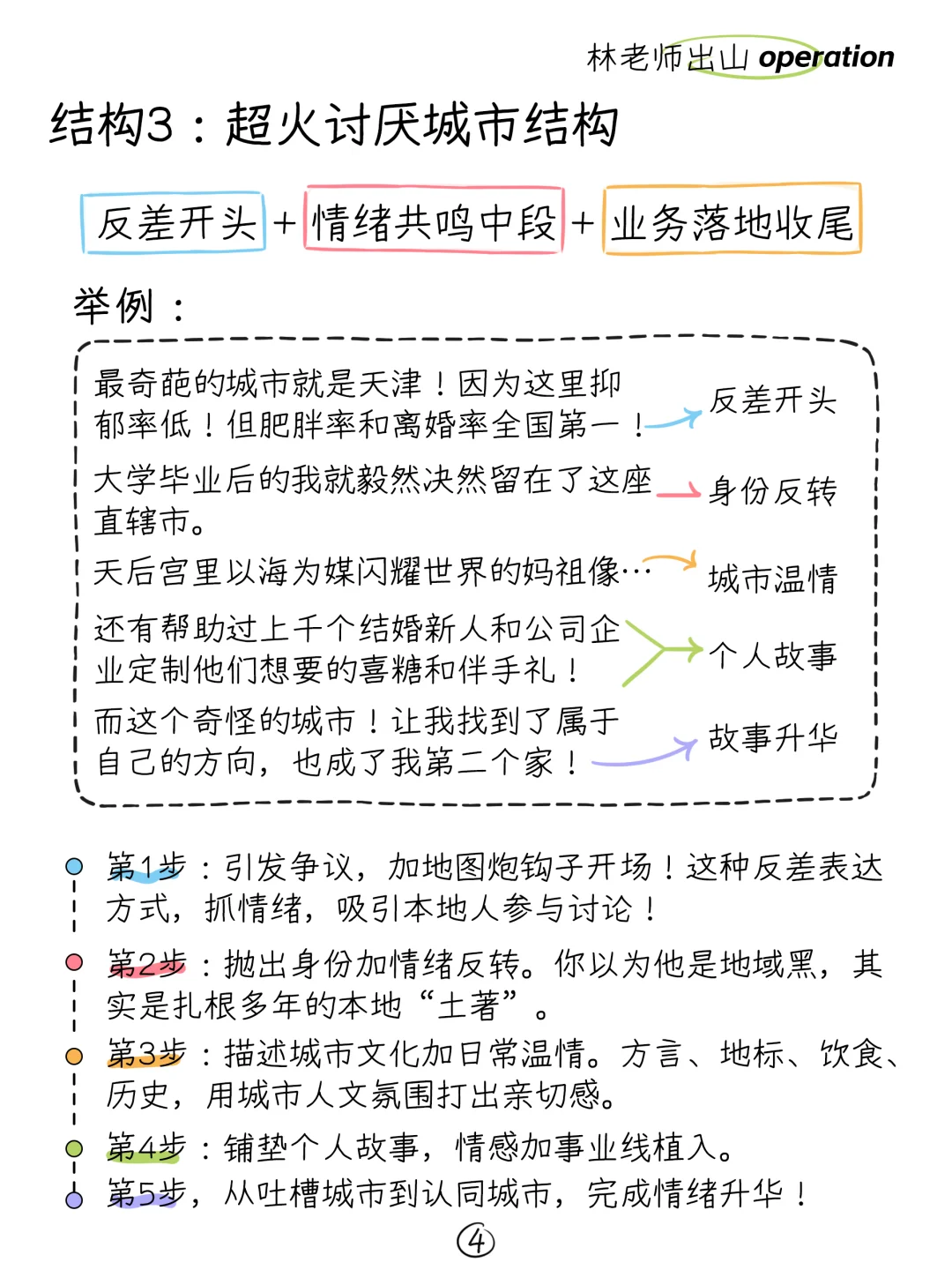 写脚本！真的不难家人们！