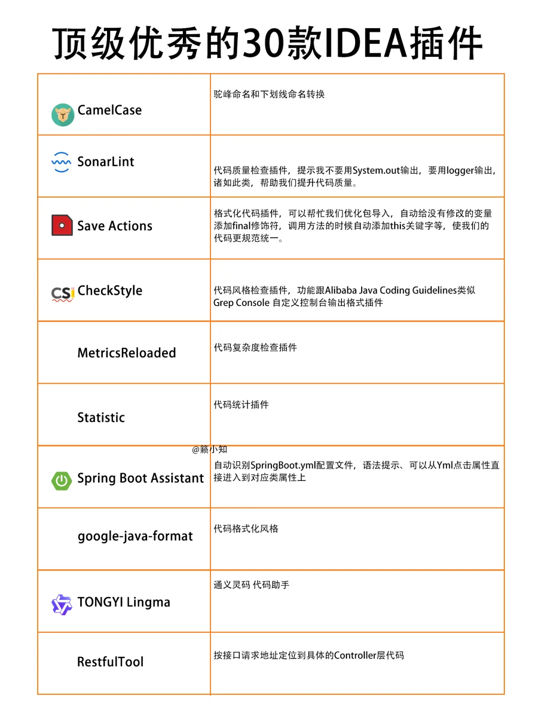 顶级优秀的30款IDEA插件