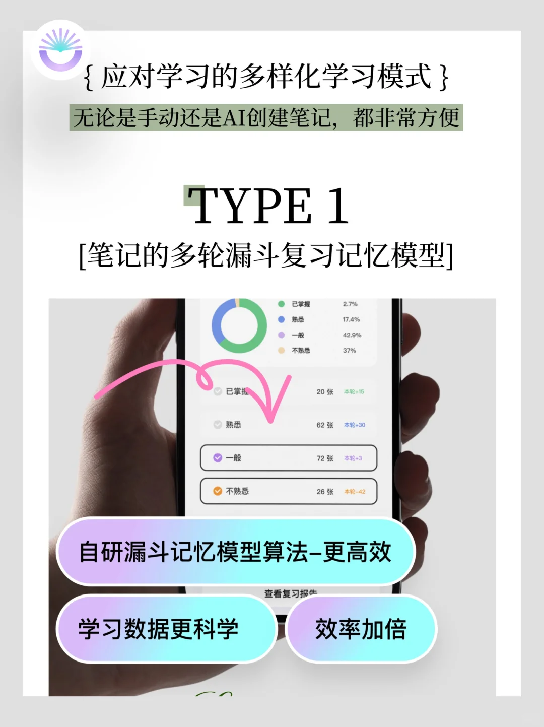 无痛学习❗️这个APP让你记的快，学的好！