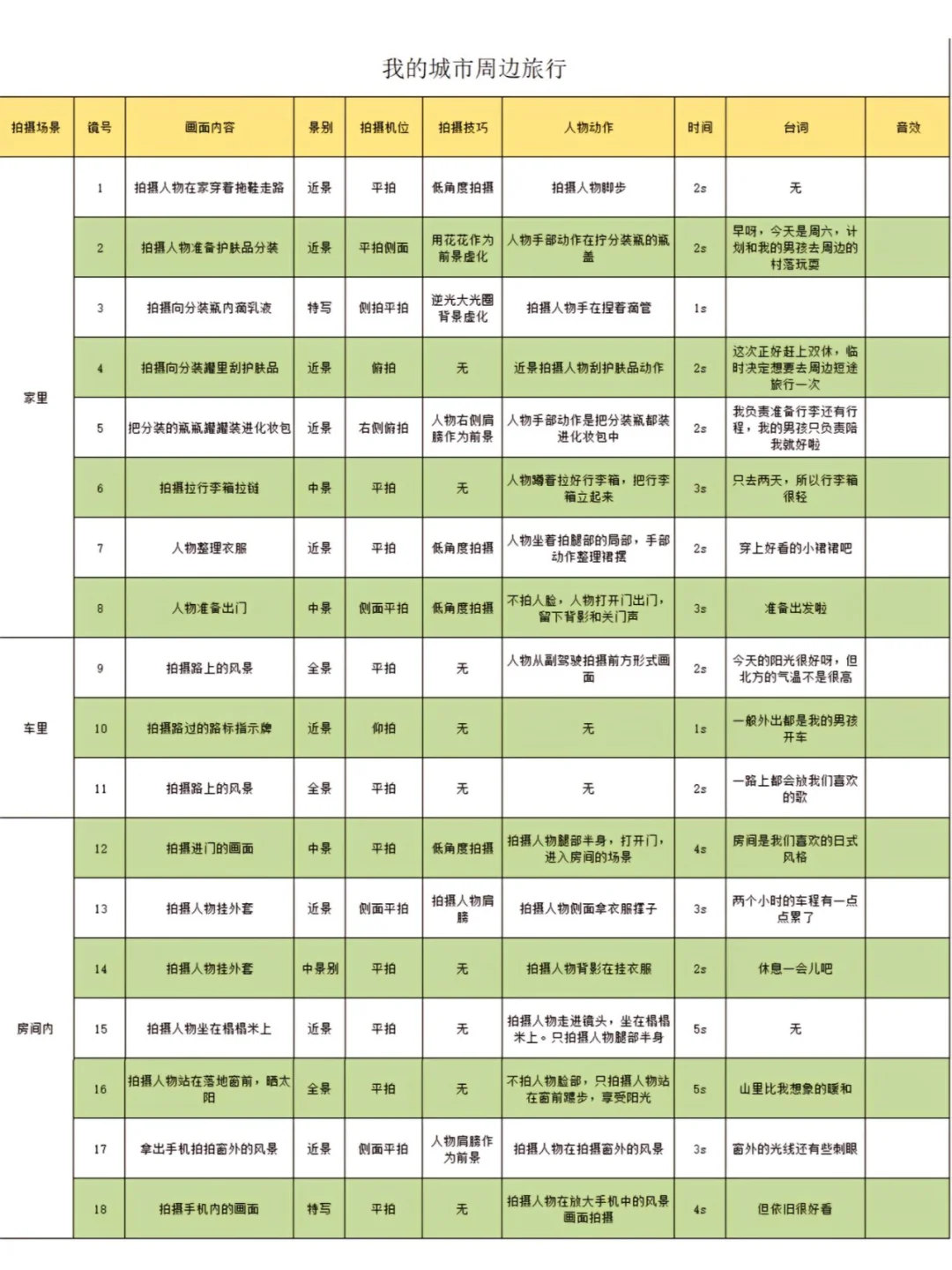 不会写脚本请你疯狂看这张表格，