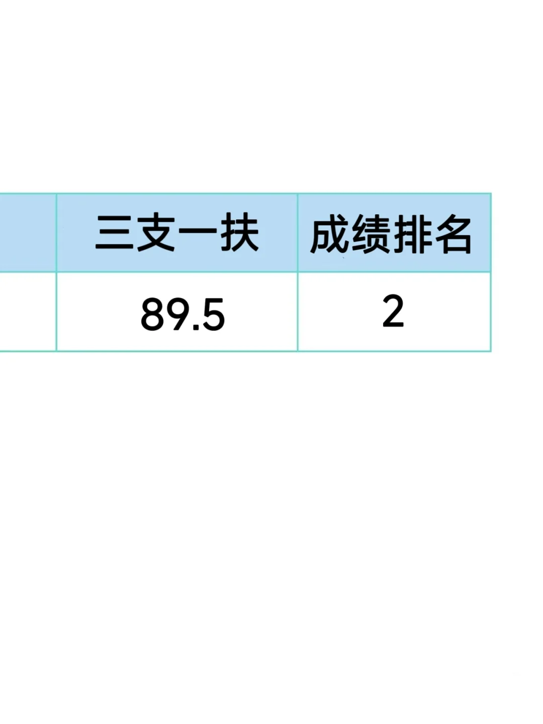 三支一扶，发现一个变态但好过的app