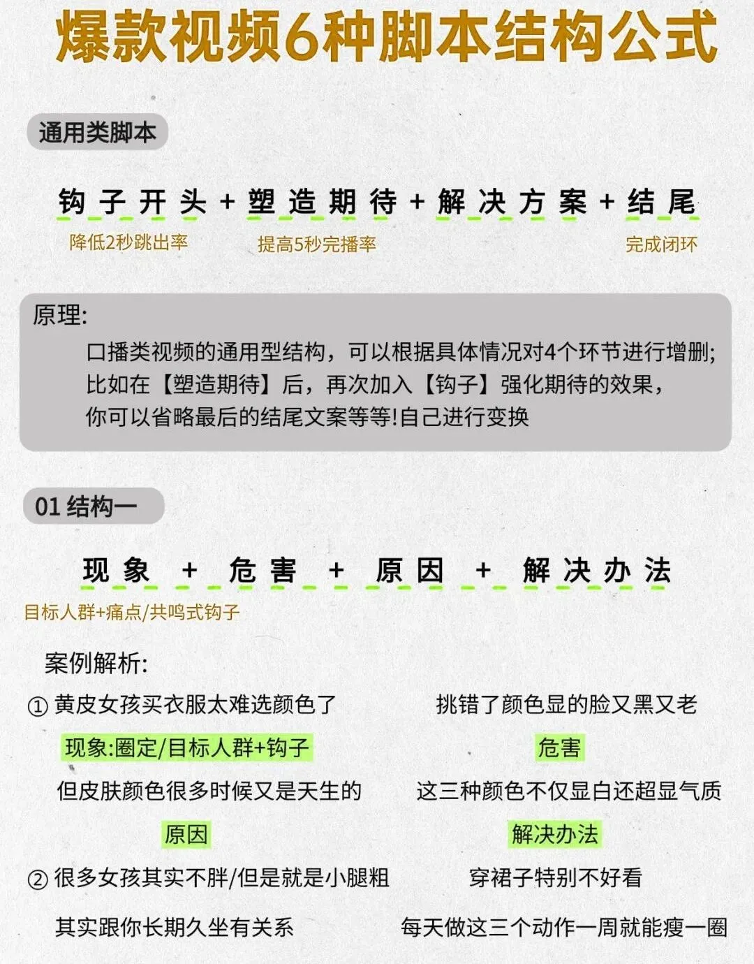爆款视频6种脚本结构公式