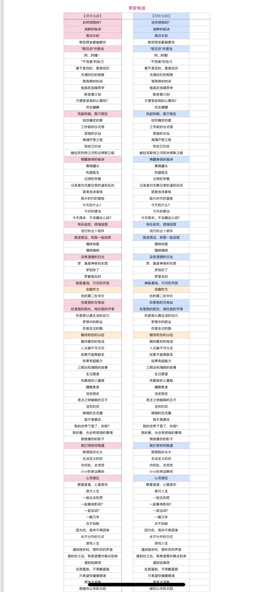 浅整理了下【他】的8大板块大致内容