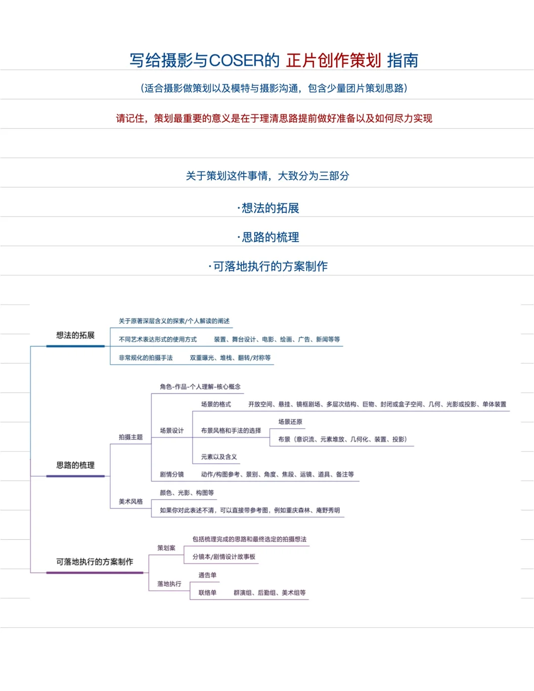 创作向拍摄怎么做策划？！
