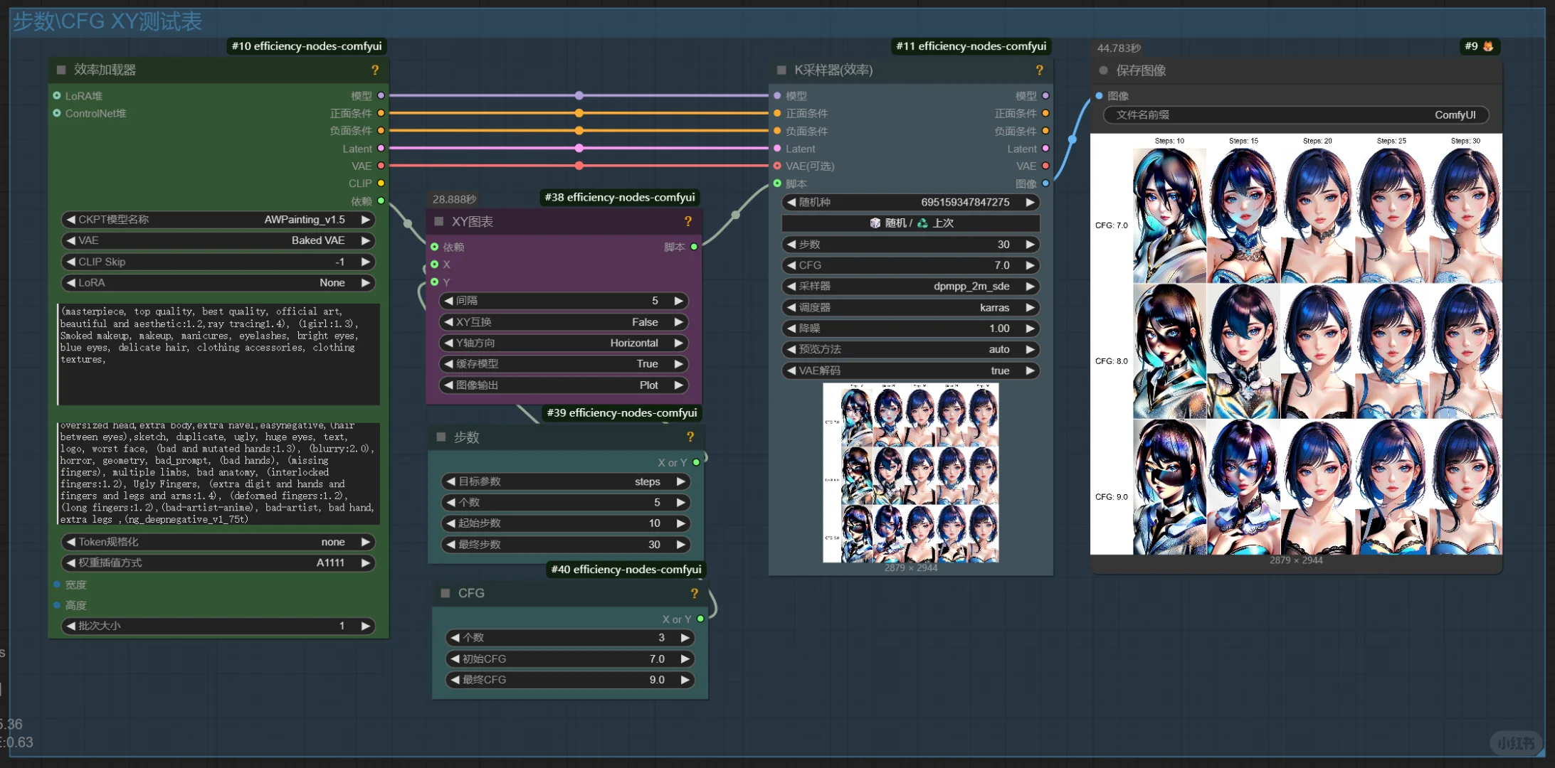 🔥从新重启ComfyUI-5 | XY脚本