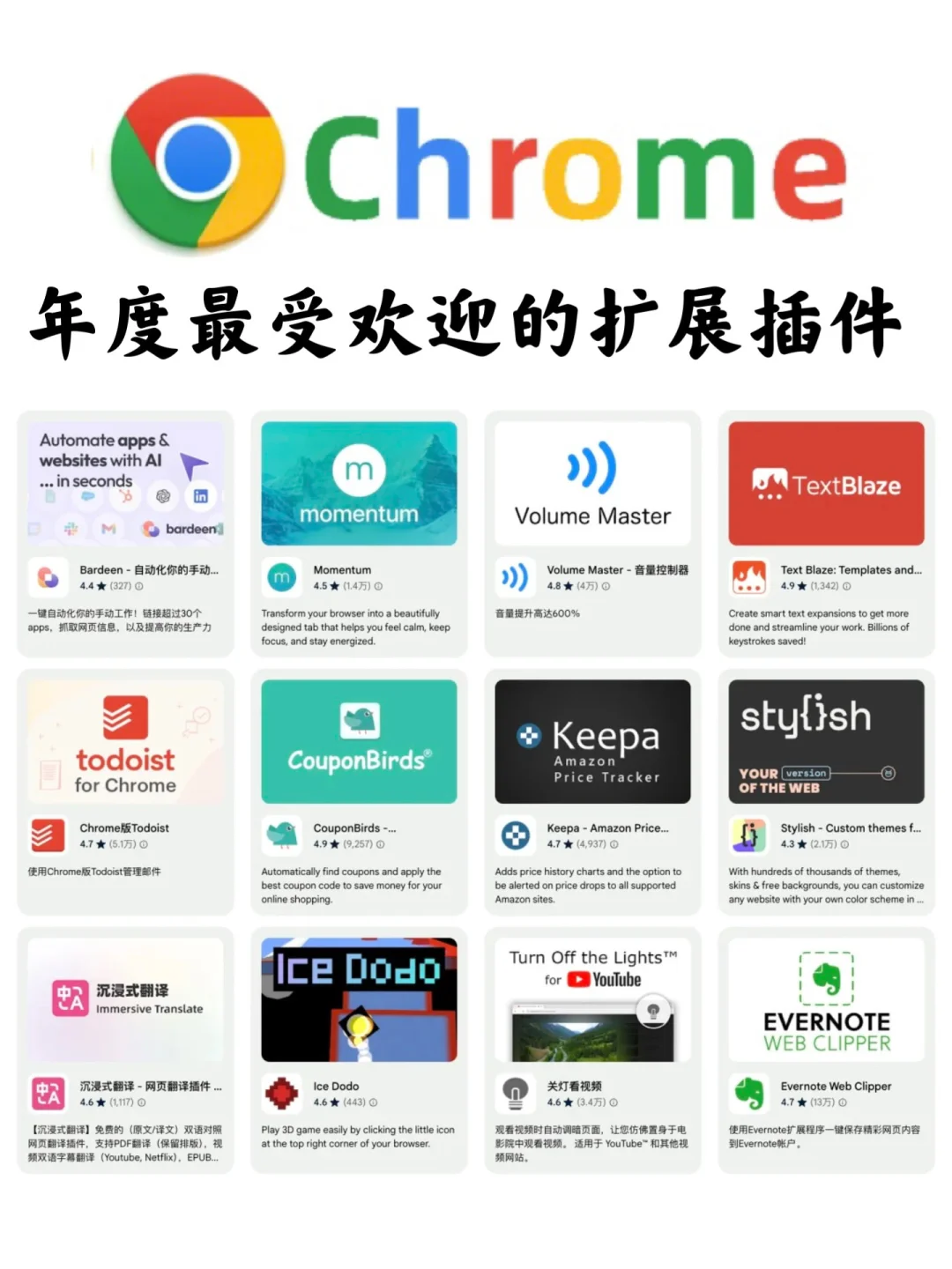 Chrome 年度最受欢迎的插件，都有谁在用