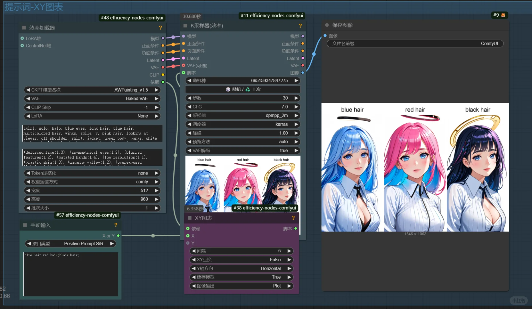 🔥从新重启ComfyUI-5 | XY脚本