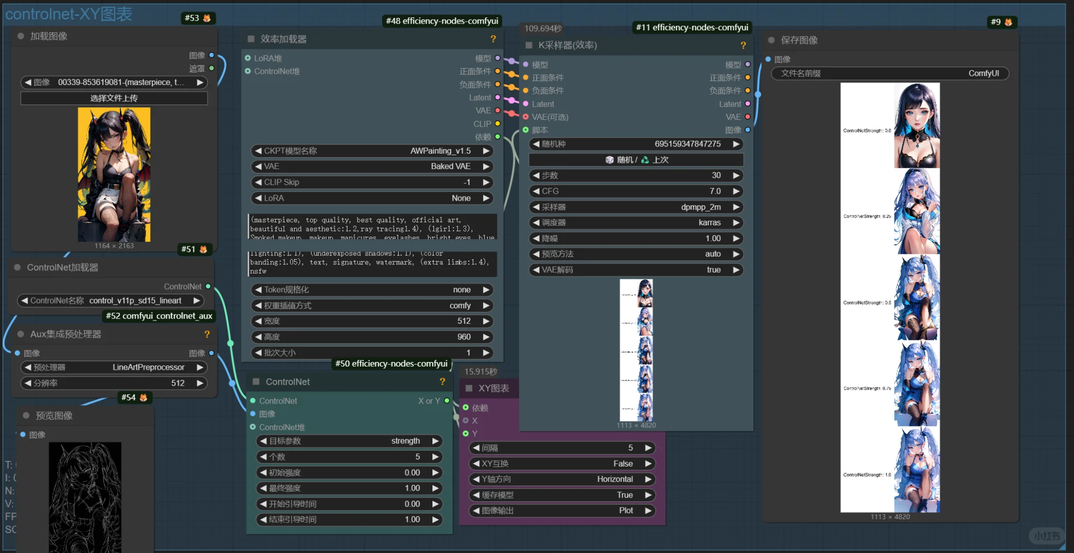 🔥从新重启ComfyUI-5 | XY脚本