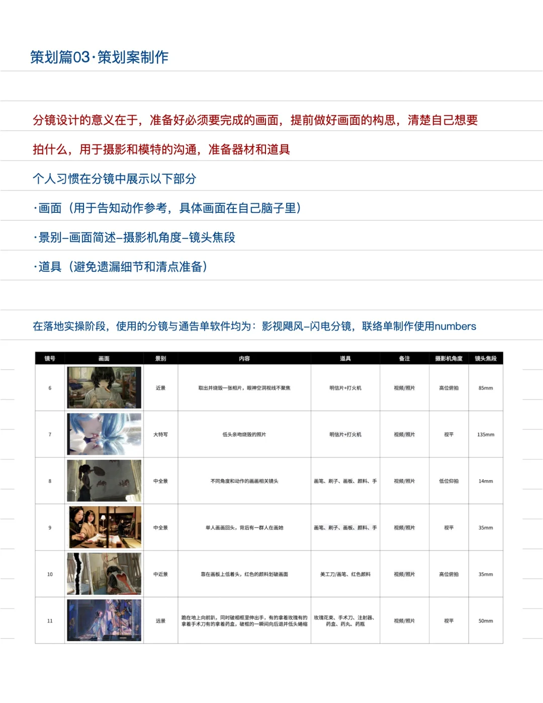 创作向拍摄怎么做策划？！