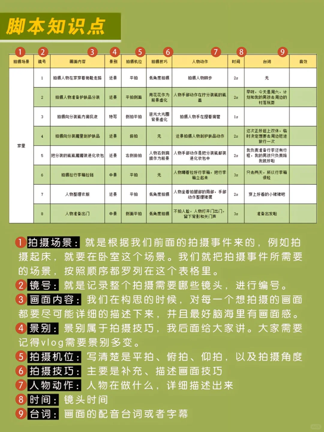 不会写脚本请你疯狂看这张表格，
