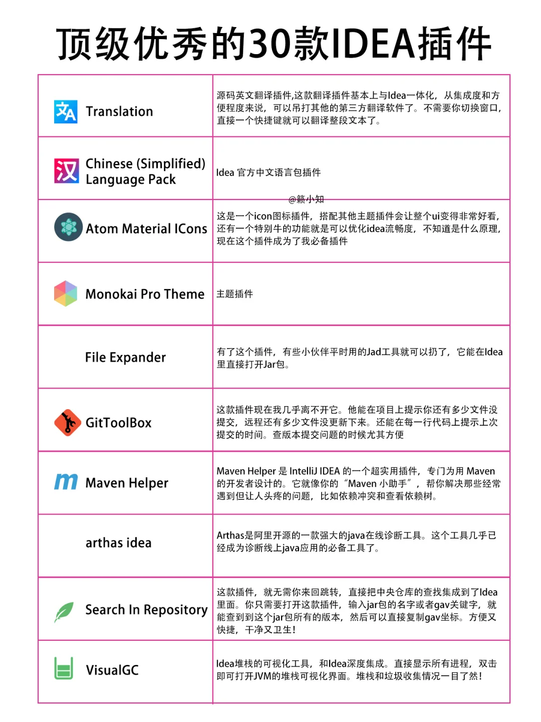 顶级优秀的30款IDEA插件