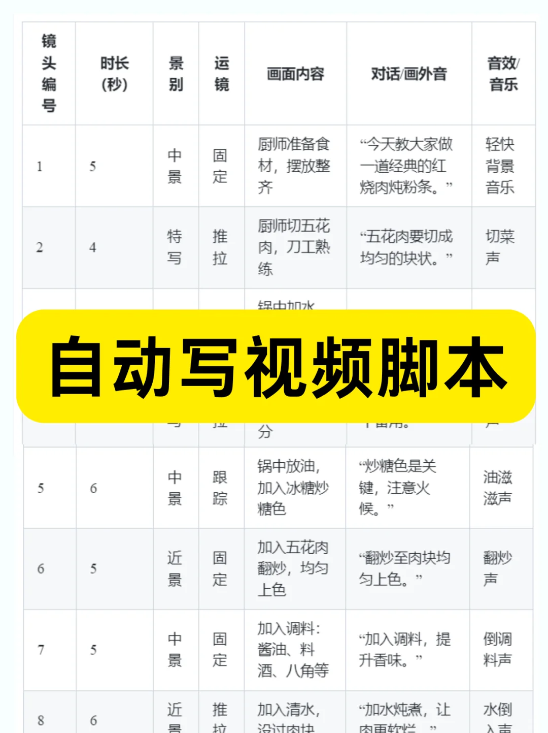 自动写出完整的视频脚本🧰无需指令，直接写