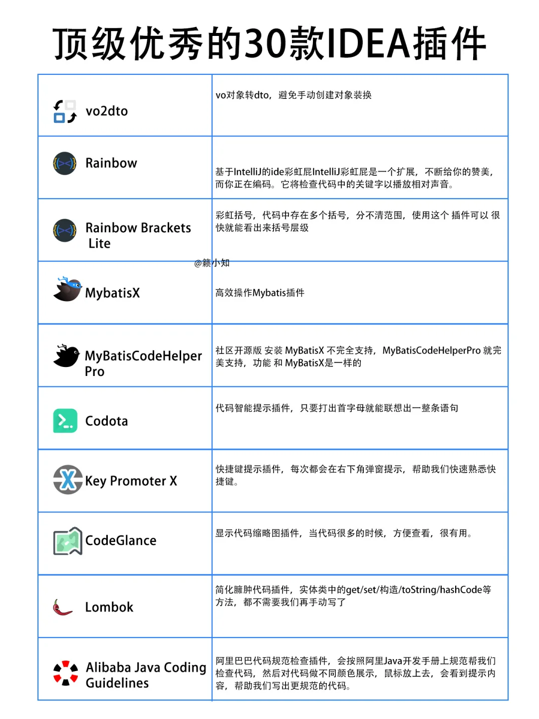 顶级优秀的30款IDEA插件