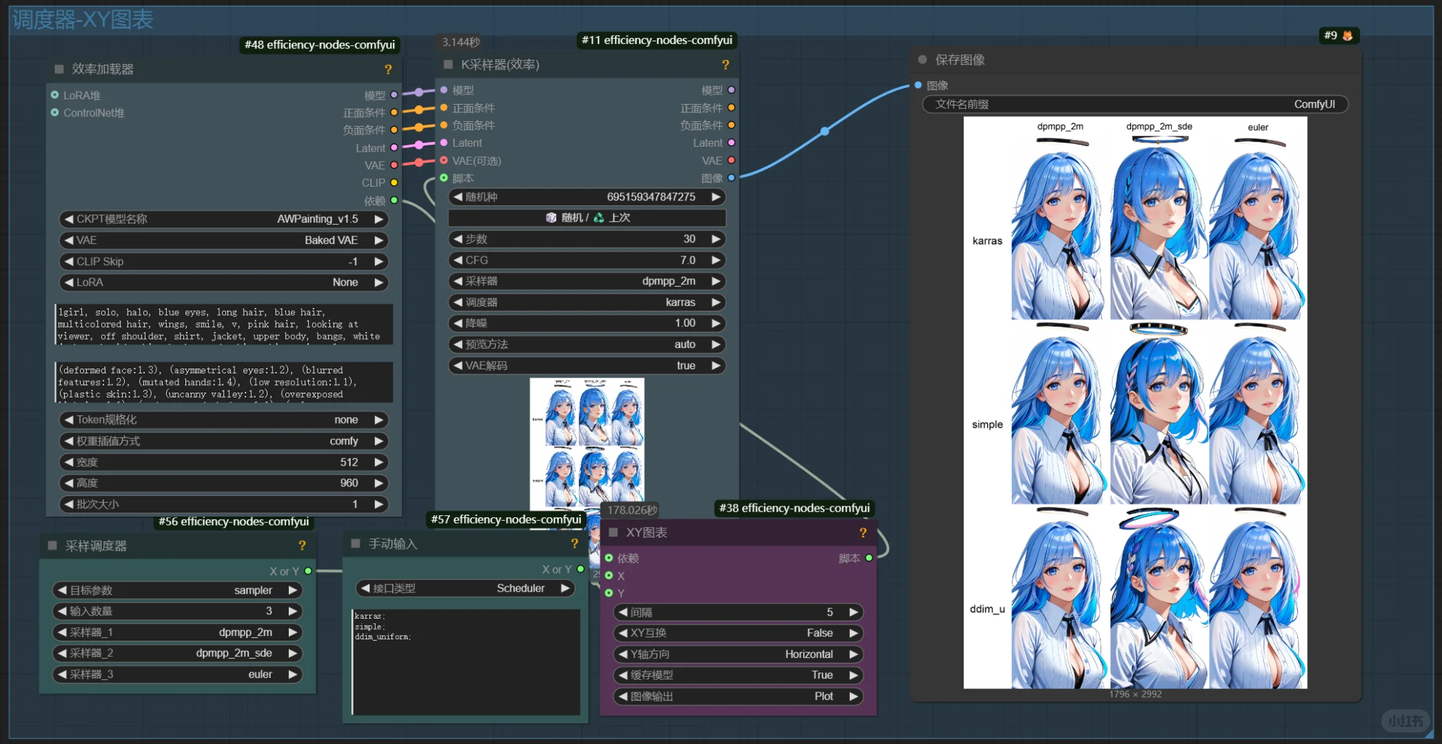 🔥从新重启ComfyUI-5 | XY脚本