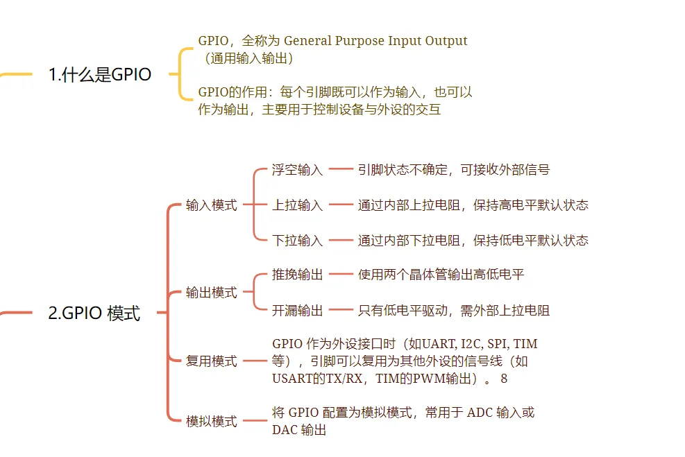 一张思维导图带你玩转【STM32 GPIO】附源码