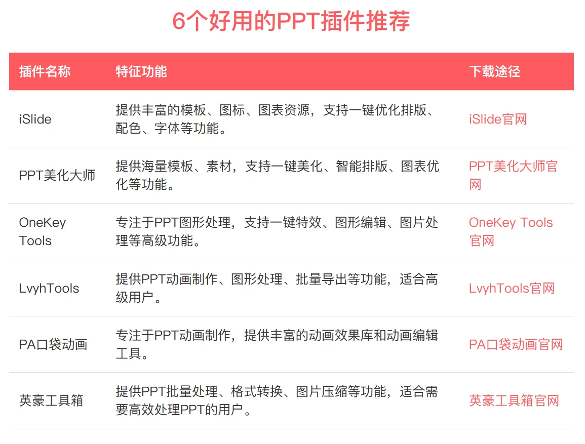 6款PPT神器,效率翻倍!