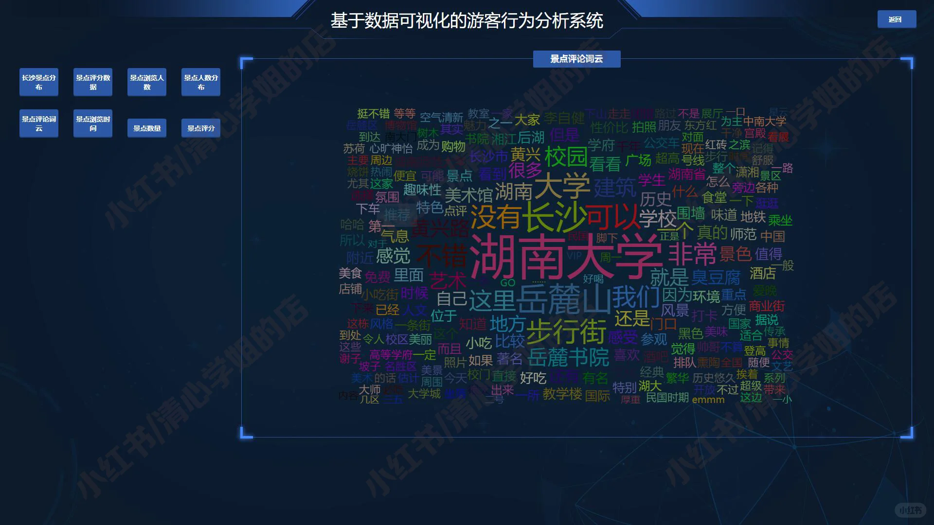 Django游客行为可视化系统python源码mysql