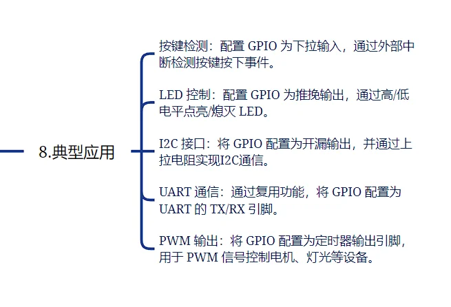一张思维导图带你玩转【STM32 GPIO】附源码