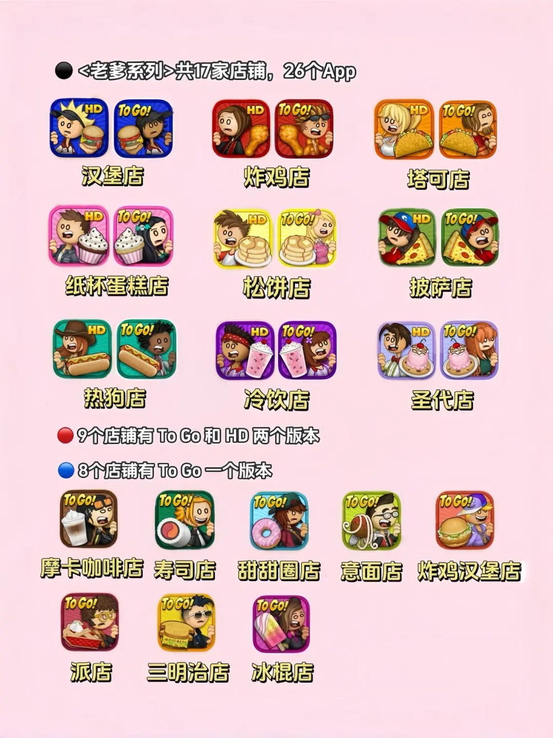 🍕老爹全系列，烹饪经营游戏天花板🍟