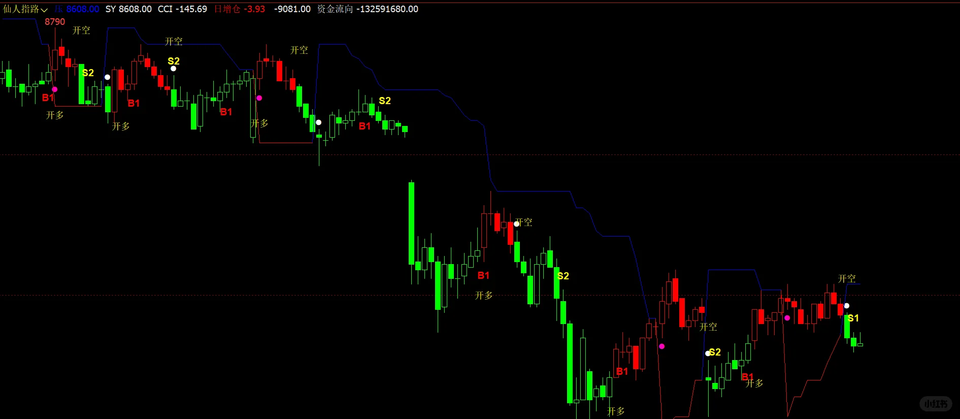 分享文华wh6可用的多空系统源码