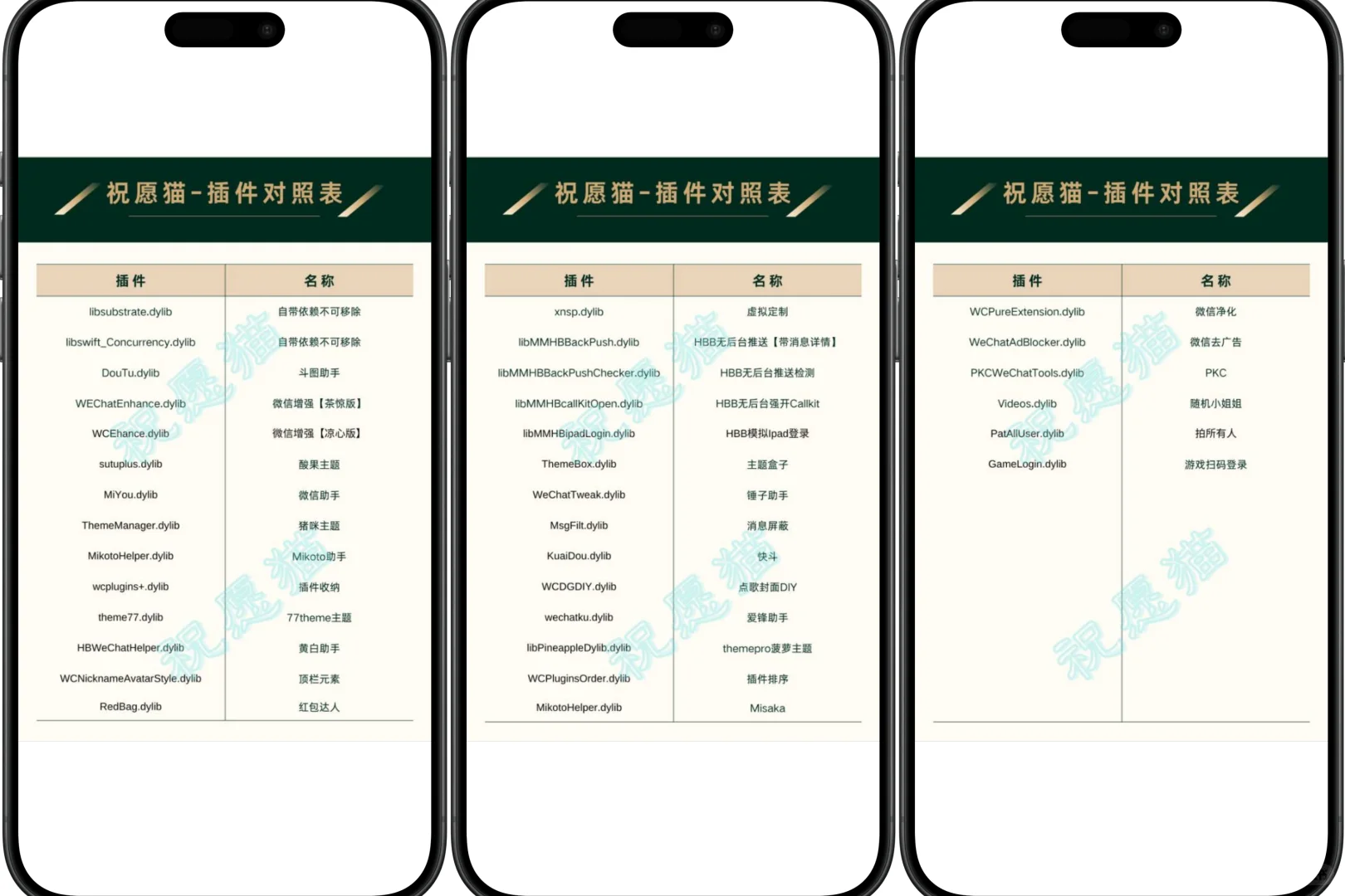 最新插件对照表，可自行添加和移除