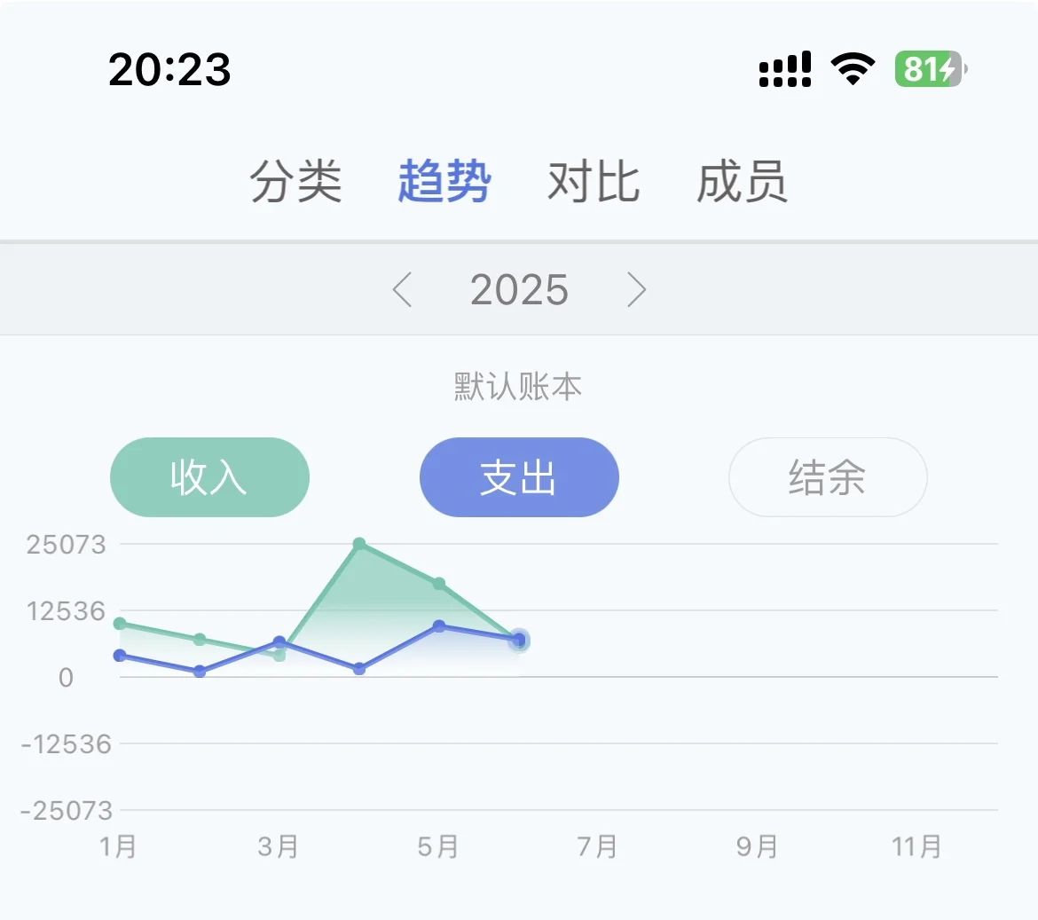 有没有比口袋记账更好用的记账软件？