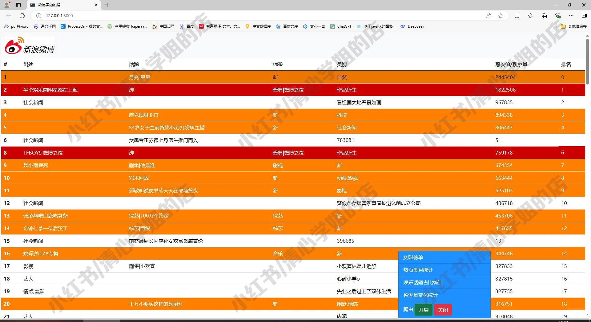 python实时热搜分析系统Flask+Scrapy源码