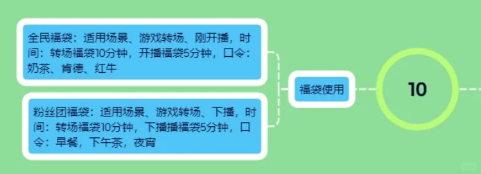 金铲铲直播不知道开播说什么？