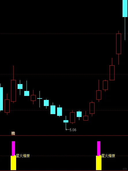 这下搞懂了！多指标共振