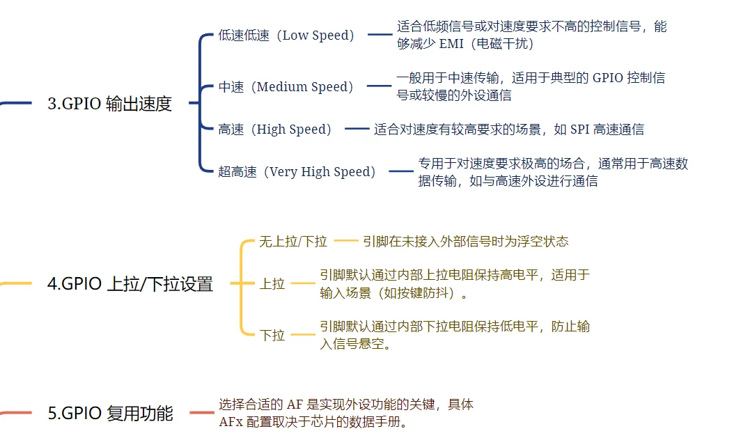 一张思维导图带你玩转【STM32 GPIO】附源码
