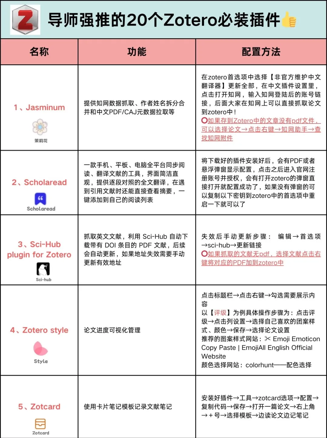 科研必备🔥超好用的zotero插件合集！