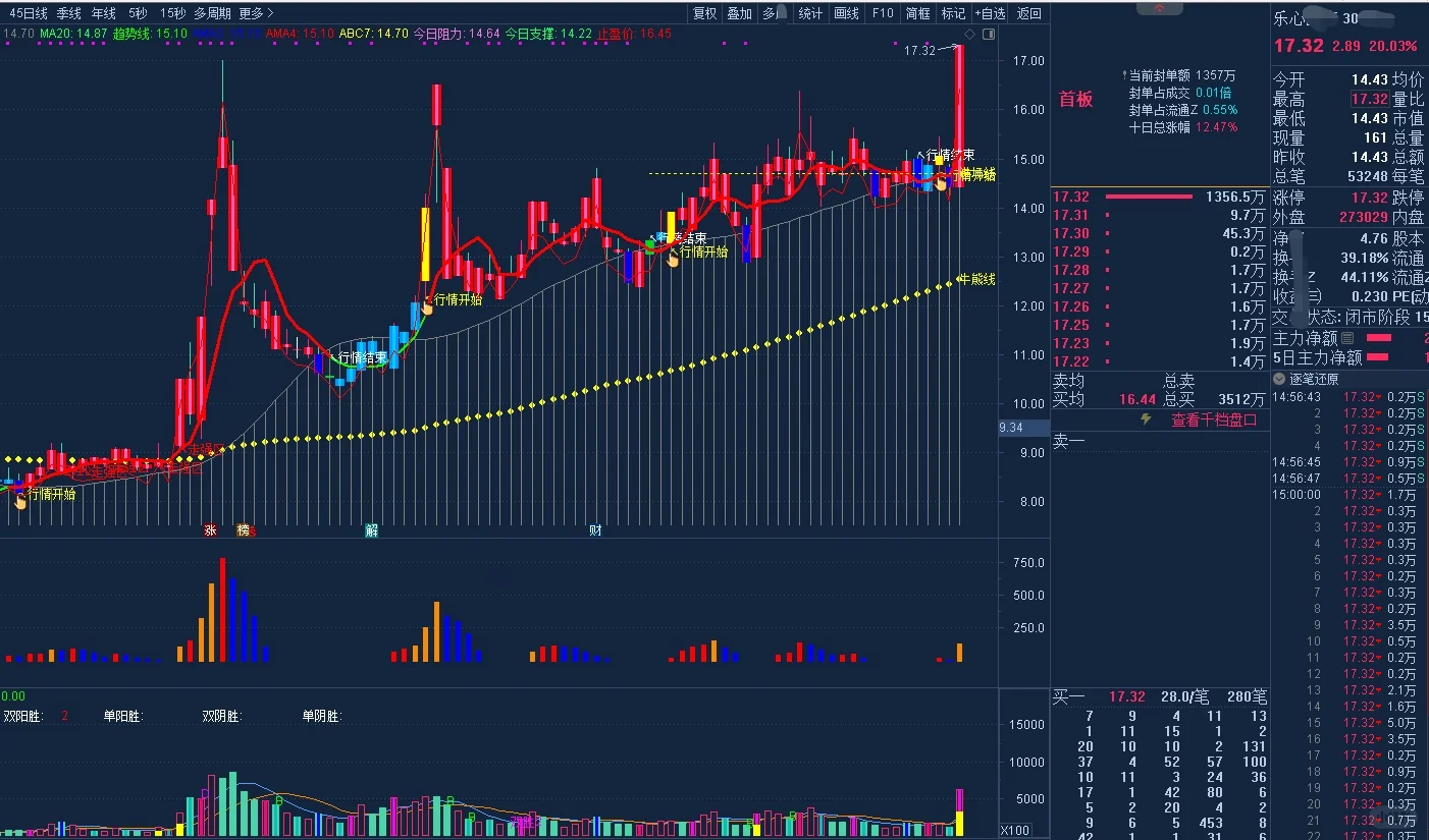 通达信手机版【龙头五行解盘】指标源码版面