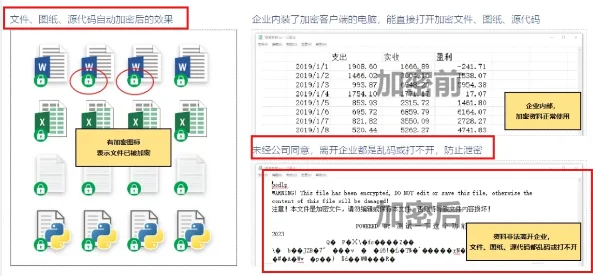 💥公司核心文件如何加密？？