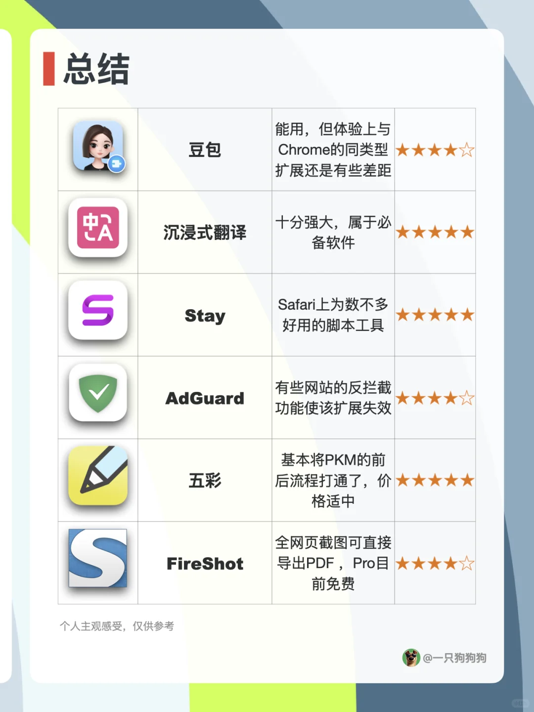 🧩这6款Safari扩展，让你的浏览器越来越好用