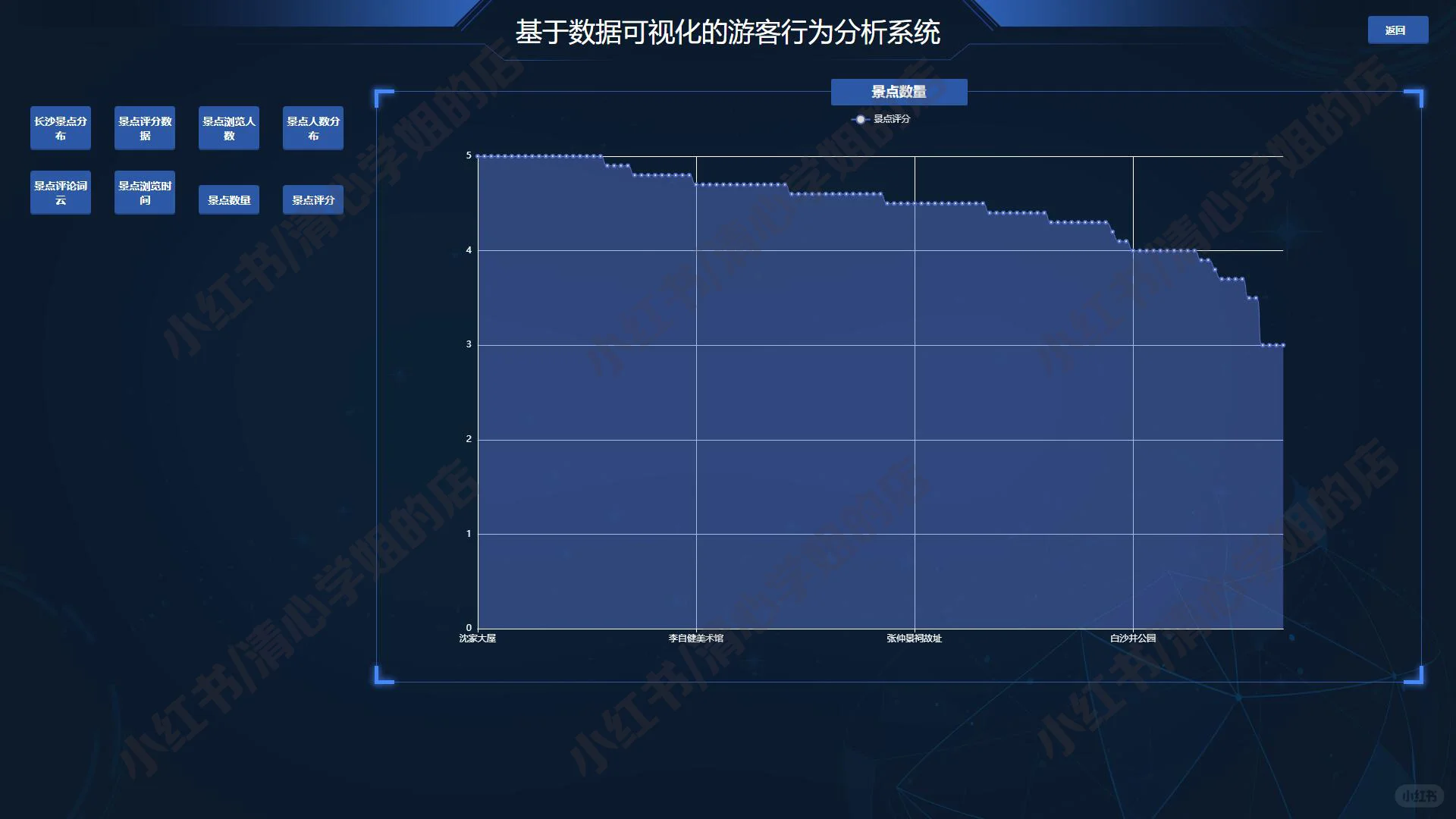 Django游客行为可视化系统python源码mysql
