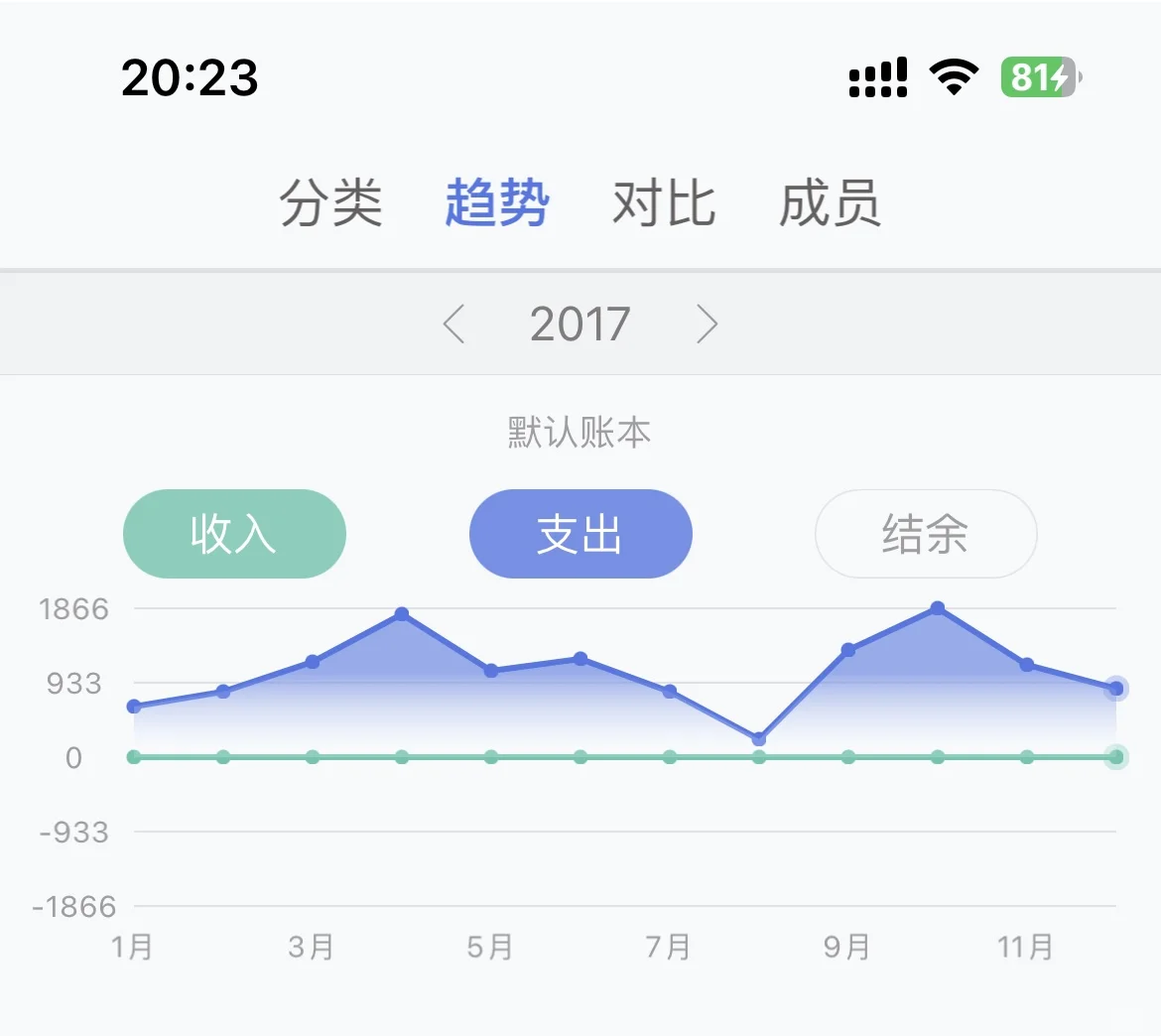 有没有比口袋记账更好用的记账软件？