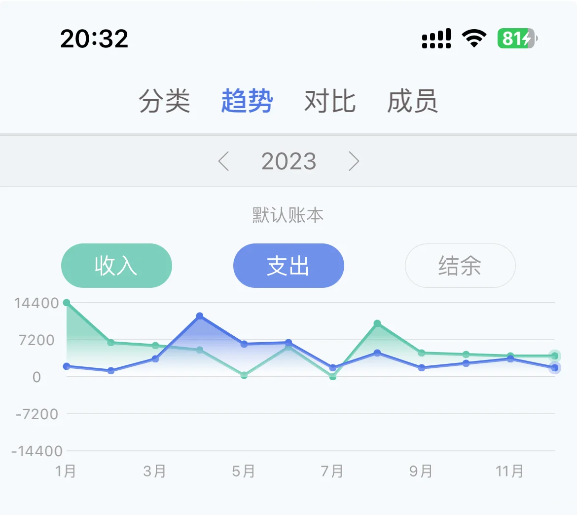 有没有比口袋记账更好用的记账软件？
