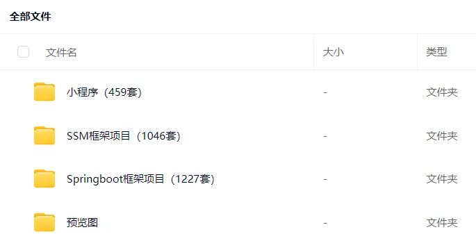 JAVA毕设2800套项目论文源码可定制全套服务