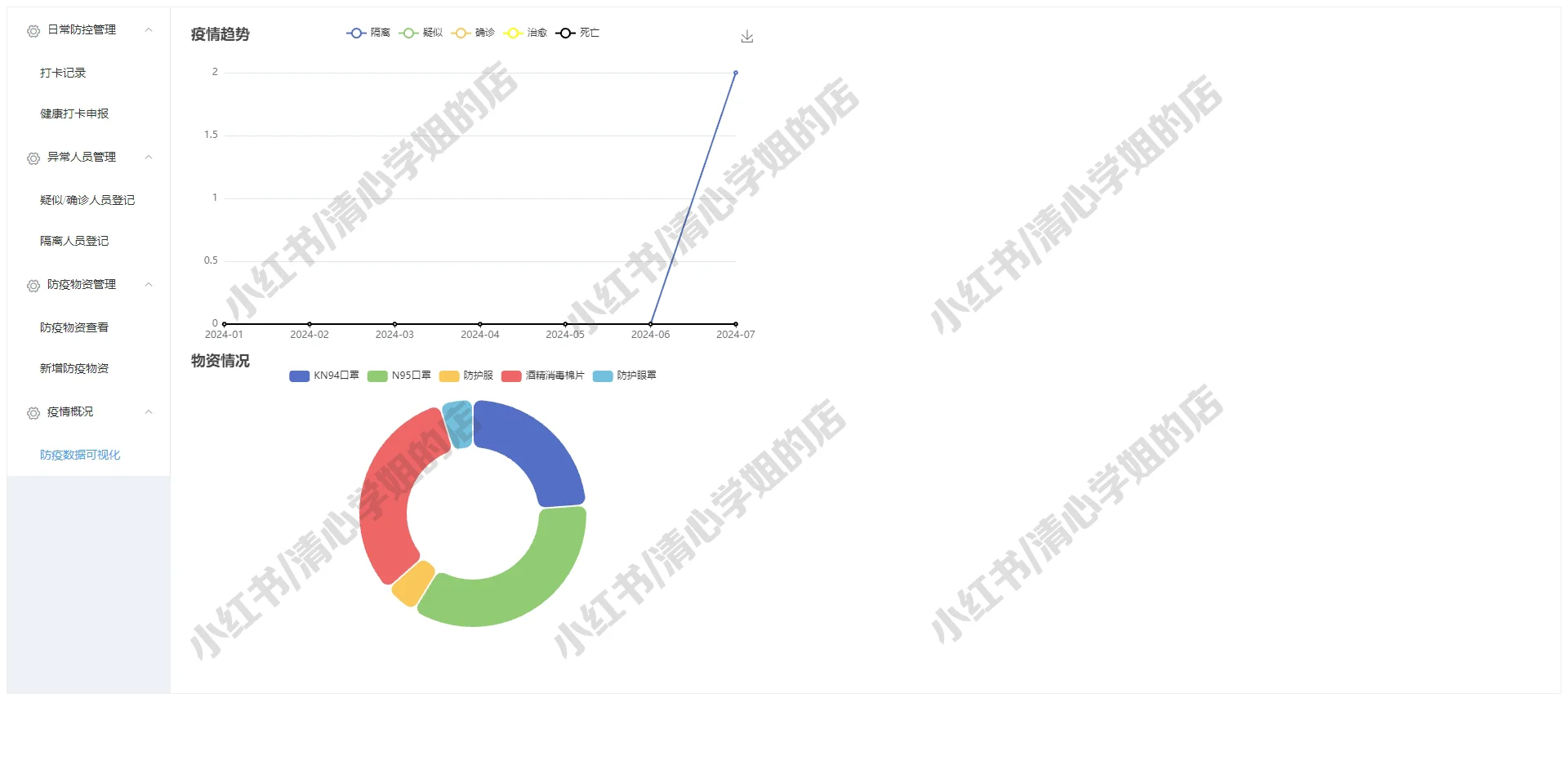 SpringBoot+Vue疫情防控管理系统源码mysql
