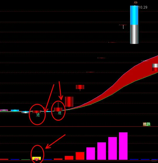 通达信擒牛共振副图指标公式源码龙抬头指标